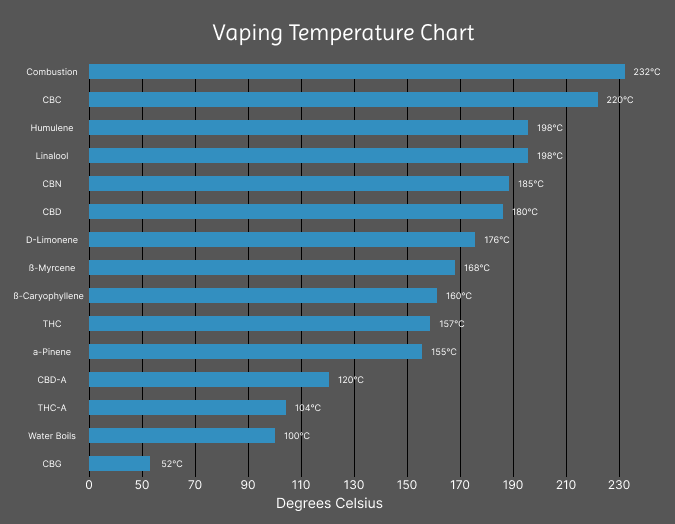 This image has an empty alt attribute; its file name is Vapiong-Temperature-Chart.png